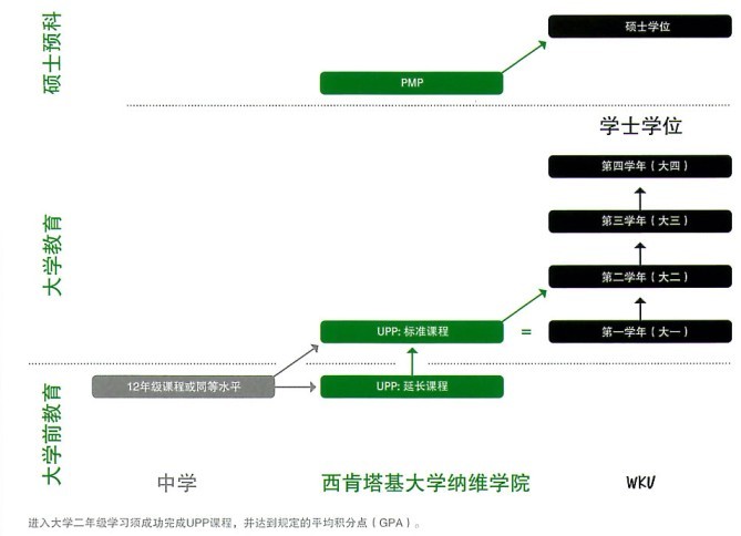 WKU课程.jpg